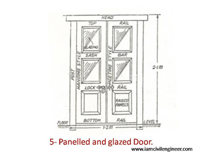 Paneled and glazed doors