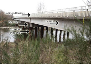 Parts of Bridges