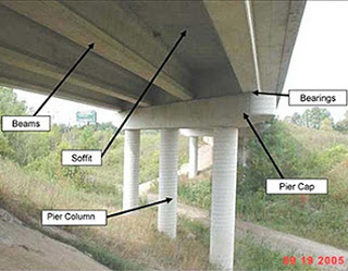 Parts of Bridges