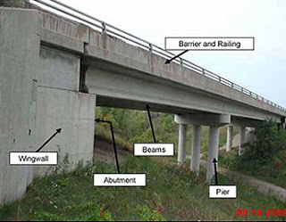 Parts of Bridges