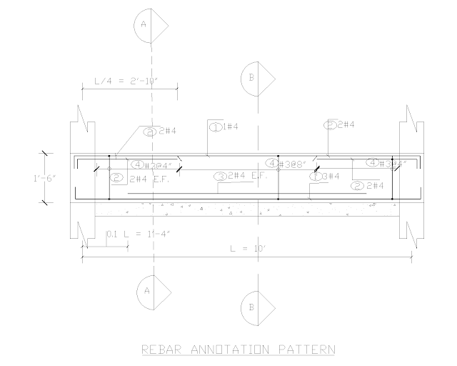 Rebar Annotation Pattern