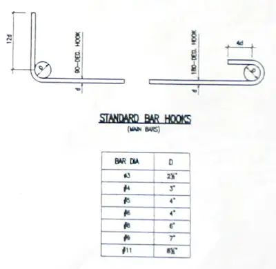 Standard Bar Hooks