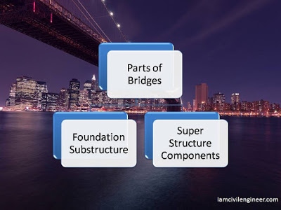 Major Parts of  a Bridge Structure