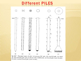 Types of Piles Foundation and their Classification 