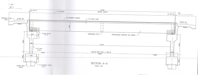 Longitudinal Section of  a Bridge structure Showing Details 