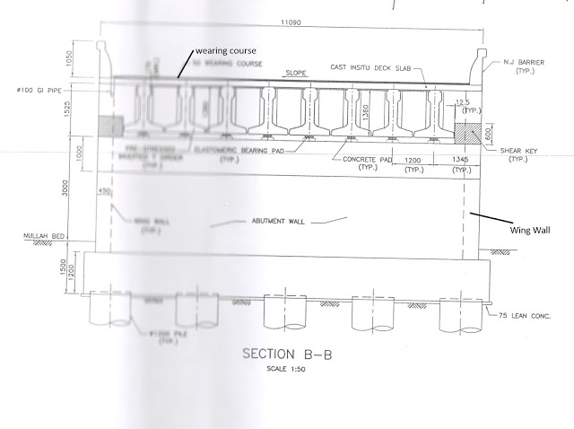 Sectional Elevation of a Bridge Structure Showing Components 