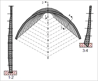 Variable Radii Arch Dam 