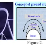 easy research topics for civil engineering students