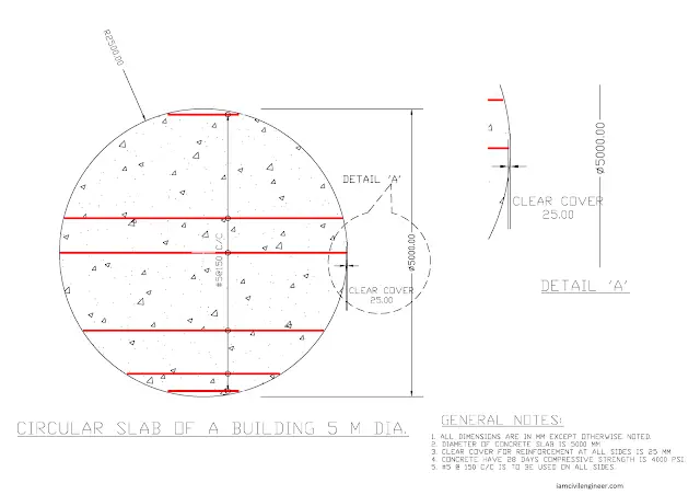 General Layout of Reinforcement for a Circular Slab