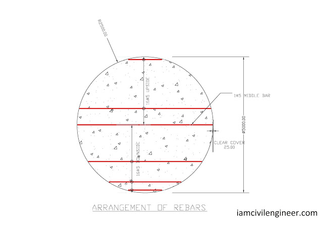 Arrangement of Rebars