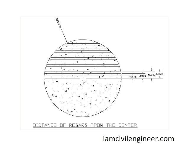 Distances of Reinforcement from Center of Circular Slab