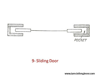 Sliding Doors