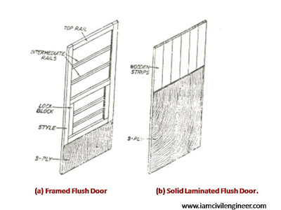 Flush doors