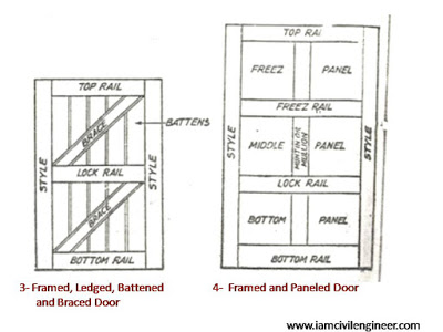 Paneled and glazed doors