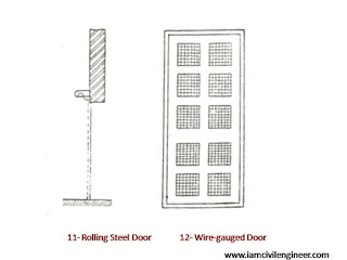 Rolling Steel Doors