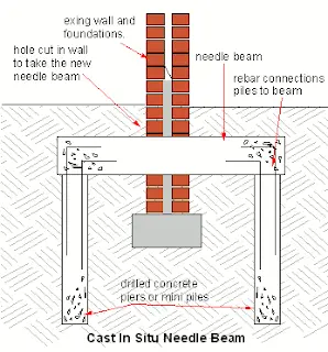 Pile Method of Underpinning