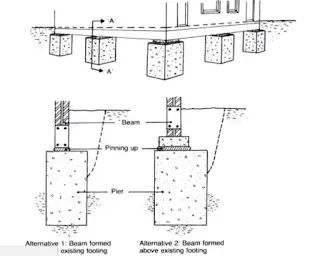 Pier and Beam Method