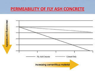 Permeability of Fly ash Concrete