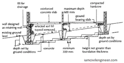 typical arrangement for stepped foundation construction process