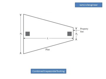 Concrete Footing Calculator (Isolated - Strip - Raft - Combined ...