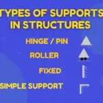 Different types of Supports in Structural Engineering