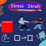 Stress & Strain – An Introduction – Young’s Modulus | Explained with Examples