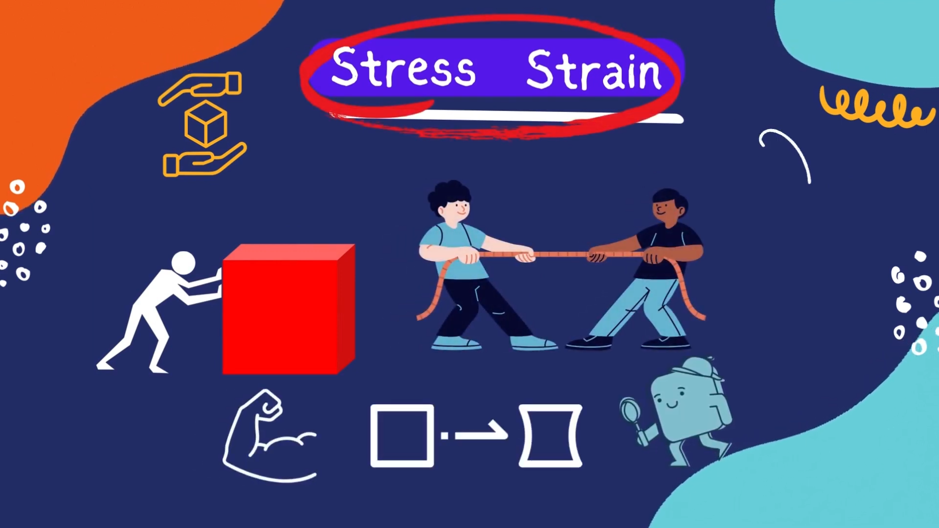 Stress & Strain – An Introduction – Young’s Modulus | Explained with Examples